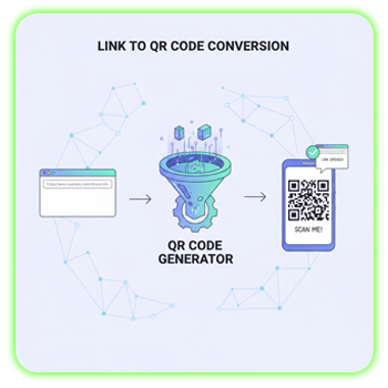 تحويل-رابط-إلى-باركود